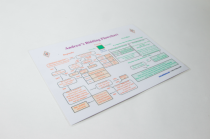 ARBC Bidding Resume. A$ Laminate